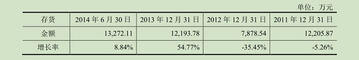 |凯发备用手机登录下载新闻源 财富源